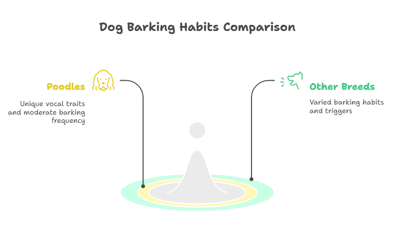 Dog Barking Habits Comparison